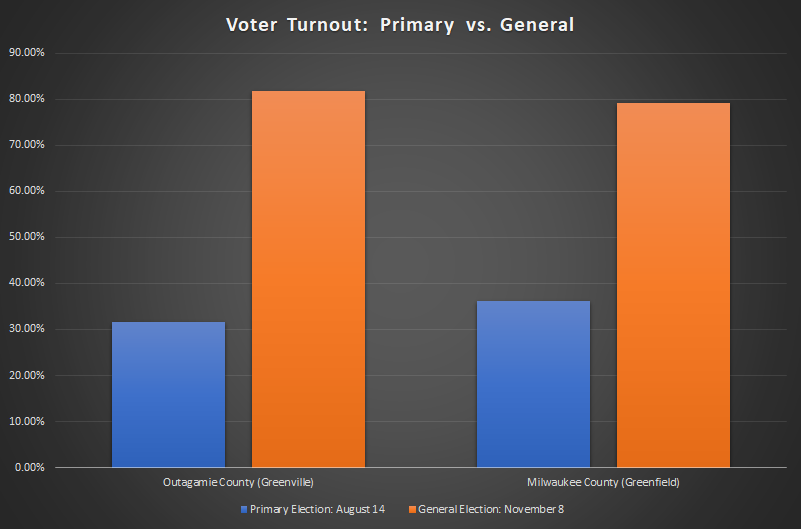 Fire Department Referendums Results - Firefighters and EMS Fund