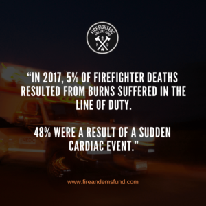 Firefighter Risk – Firefighter Death – Firefighter Danger – First Responder Line of Duty Deaths – Firefighters and EMS Fund