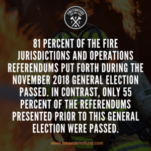 Election - Voter Behavior in Primary versus General Elections