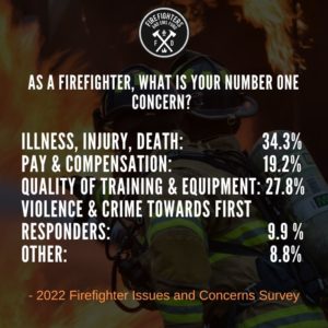 2022 Firefighter Issues and Concerns - Firefighters and EMS Fund