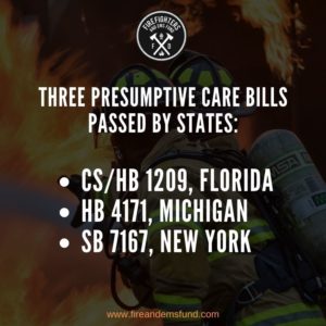 Presumptive Care Bills Passed by States - Firefighters and EMS Fund