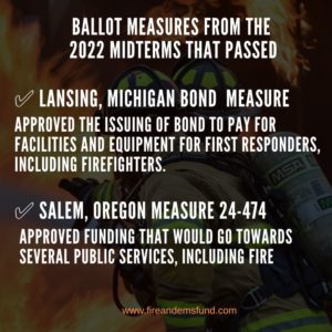 The Results of 5 Ballot Measures from the 2022 Midterms